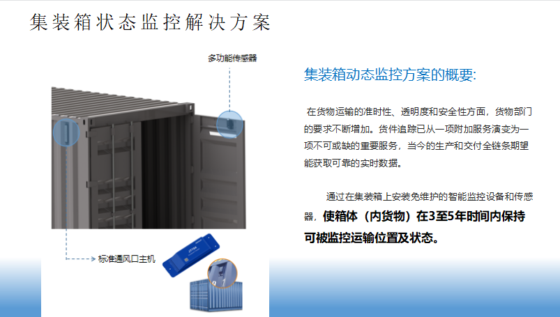 集装箱状态监控解决方案