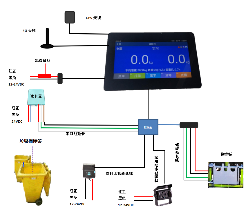 环卫车车载称重系统