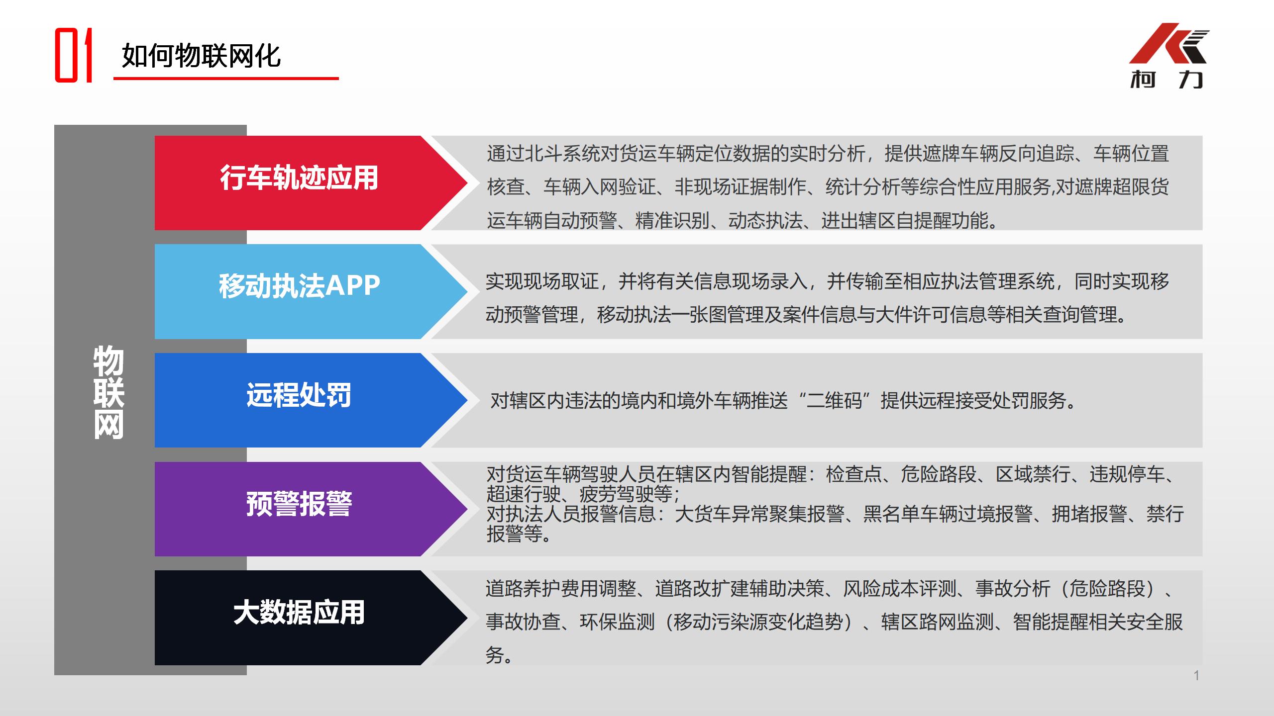 不停车检测系统