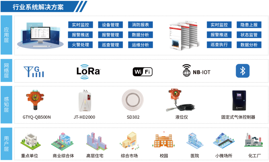 智慧工业监测一体化平台