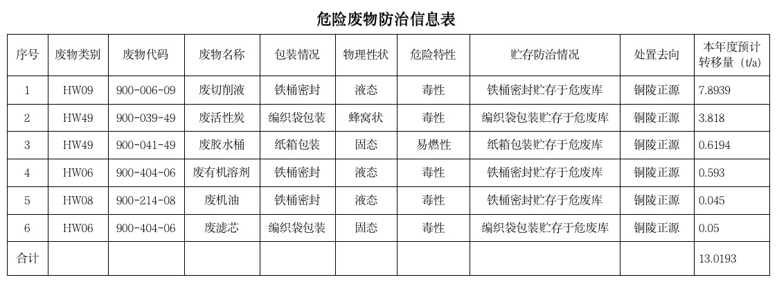 关于安徽hth官网入口电气制造有限公司向社会公开2025年度危险废物污染防治信息的公示