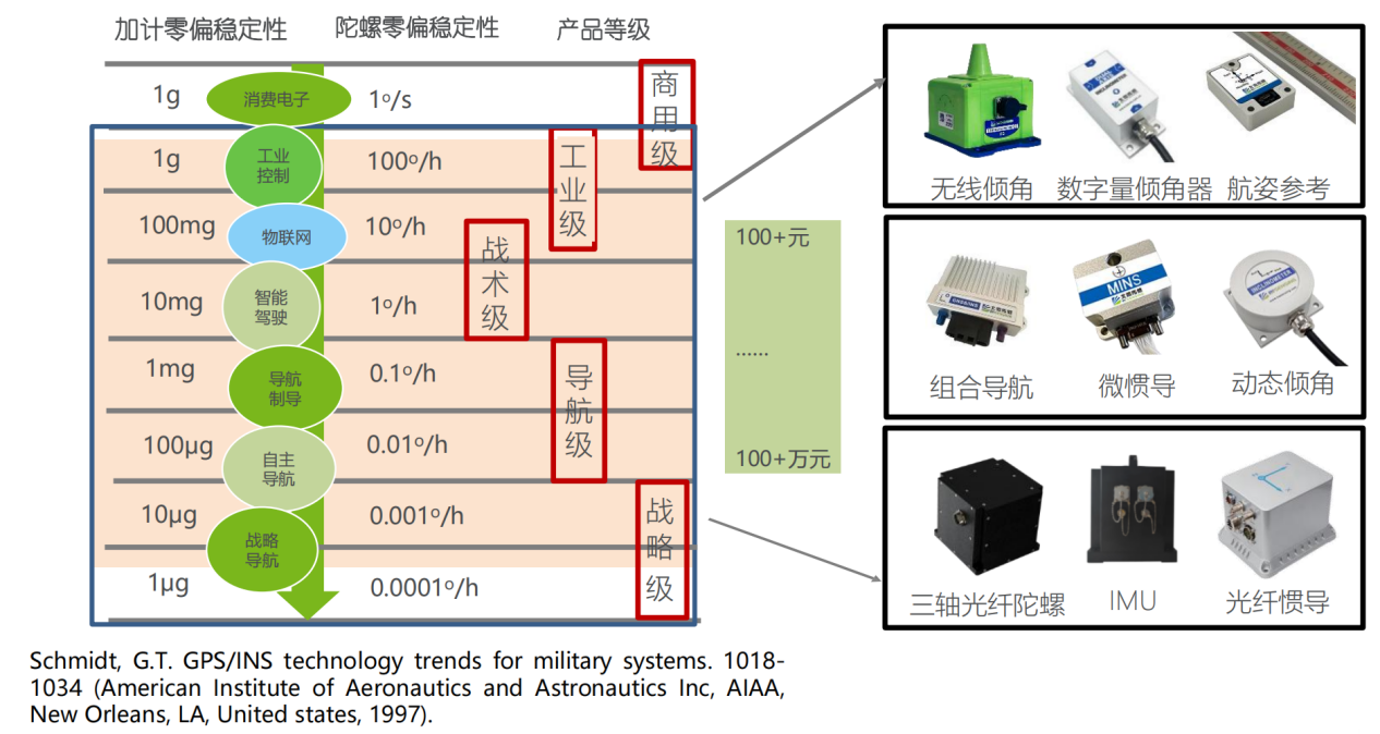 hth官网入口传感战略投资北微传感，首次布局惯性传感器赛道