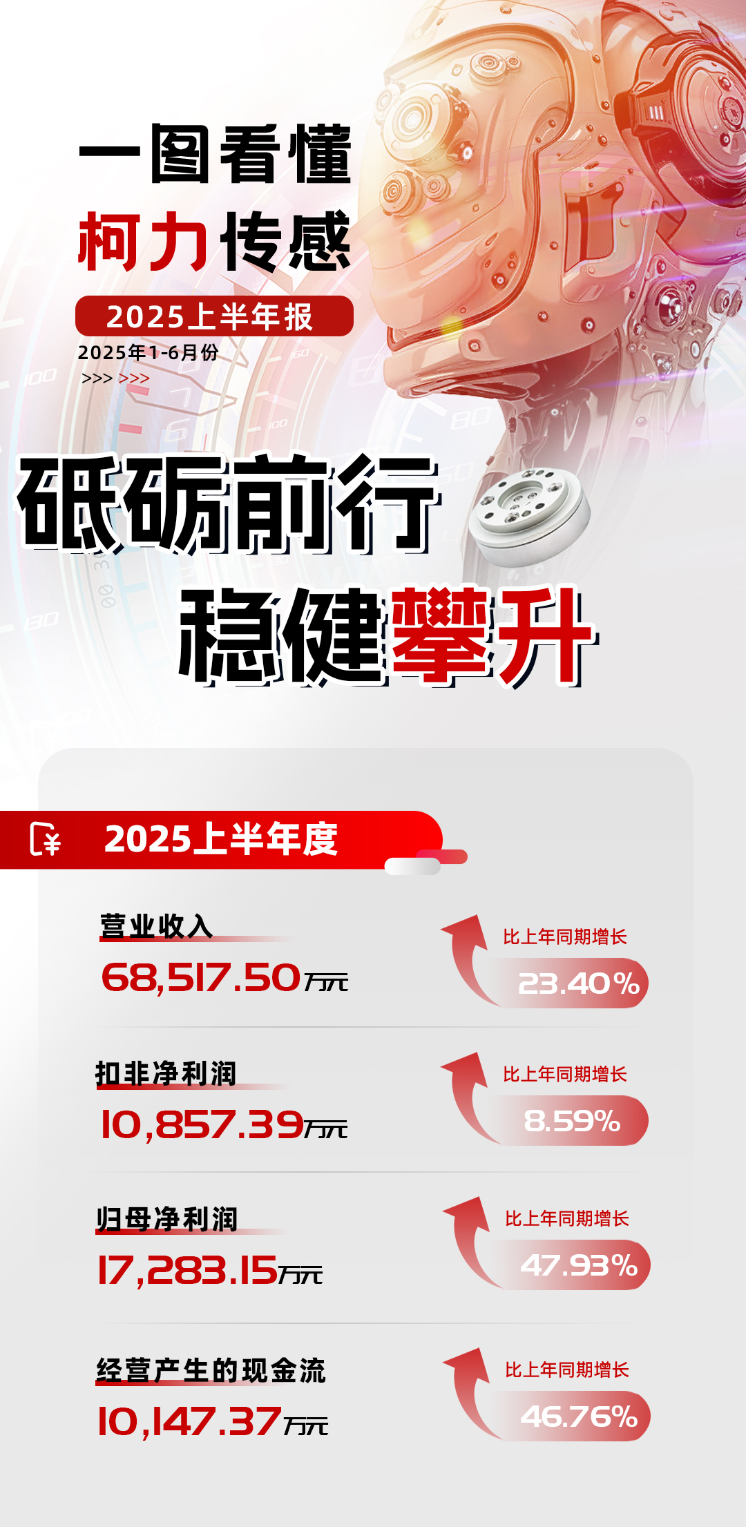 稳健攀升丨hth官网入口集团2025年上半年报